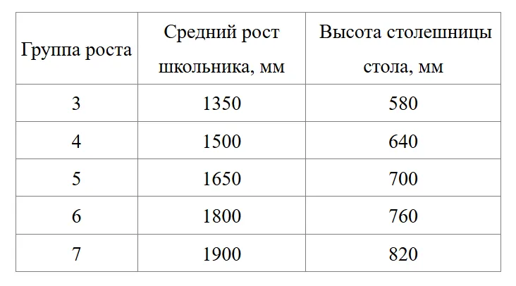 Школьный одноместный стол ШСТ13