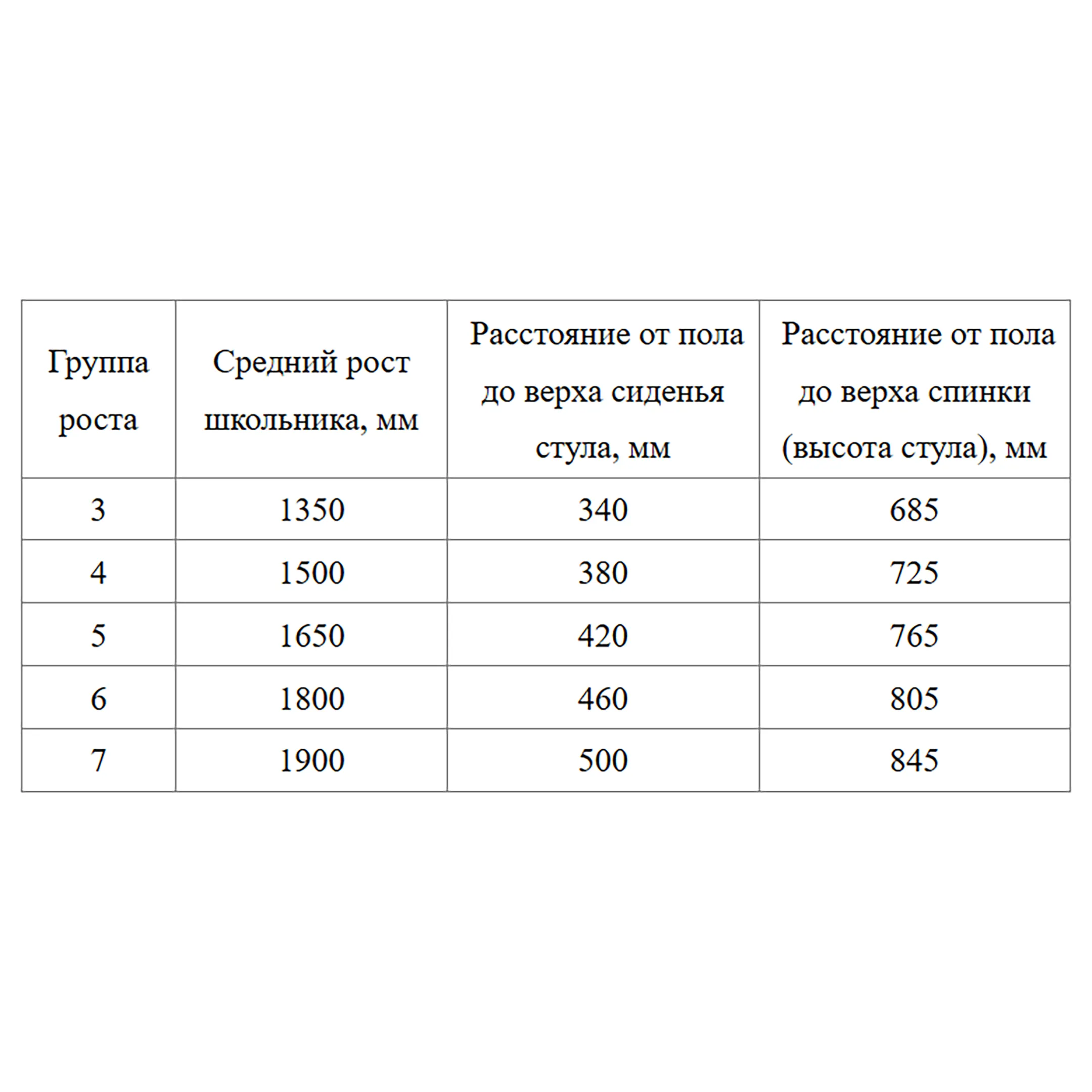 Школьный стул ШС02