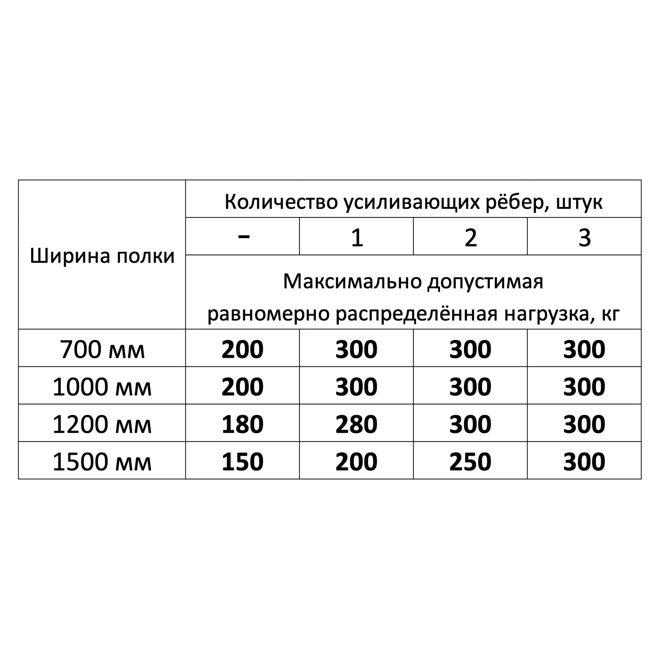 Стеллаж MS U 2000х1000х500 (5 полок, нагрузка на полку 200 кг)