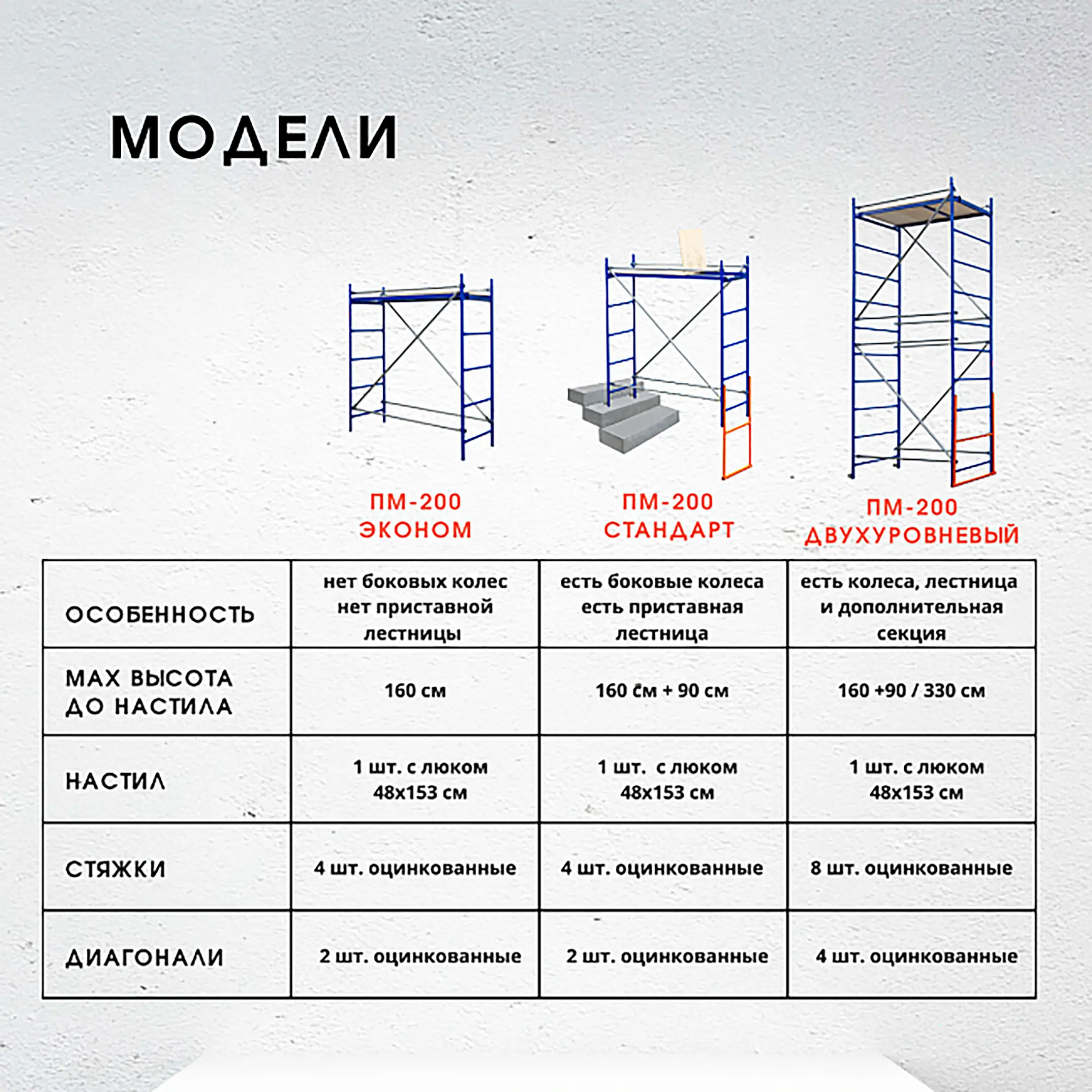 Помост малярный ПМ-200 эконом